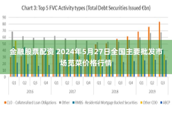 金融股票配资 2024年5月27日全国主要批发市场苋菜价格行情