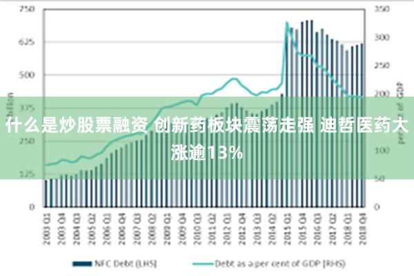 什么是炒股票融资 创新药板块震荡走强 迪哲医药大涨逾13%