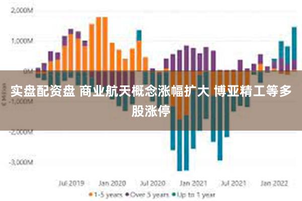 实盘配资盘 商业航天概念涨幅扩大 博亚精工等多股涨停