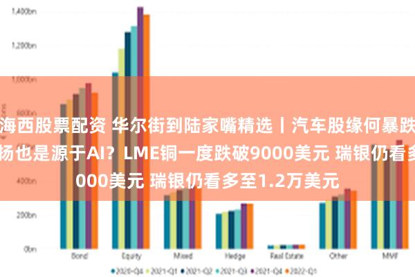 海西股票配资 华尔街到陆家嘴精选丨汽车股缘何暴跌？IBM逆势上扬也是源于AI？LME铜一度跌破9000美元 瑞银仍看多至1.2万美元