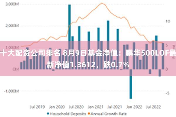 十大配资公司排名 8月9日基金净值：鹏华500LOF最新净值1.3612，跌0.7%