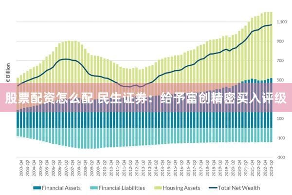 股票配资怎么配 民生证券：给予富创精密买入评级