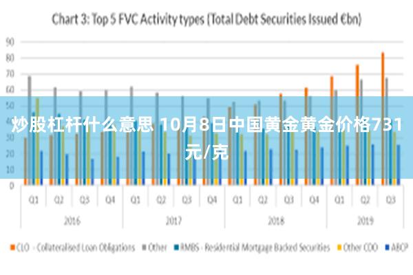 炒股杠杆什么意思 10月8日中国黄金黄金价格731元/克