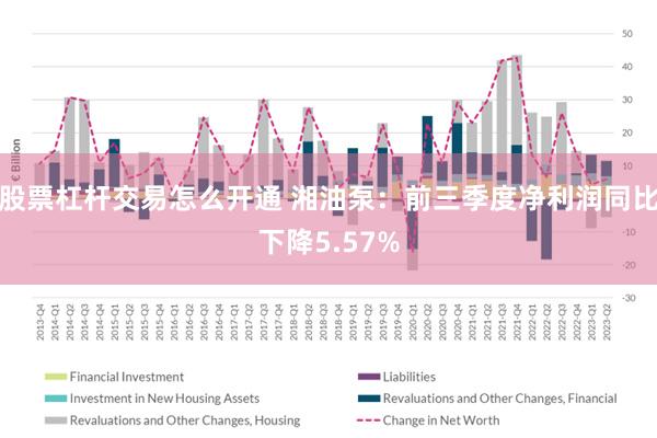 股票杠杆交易怎么开通 湘油泵：前三季度净利润同比下降5.57%