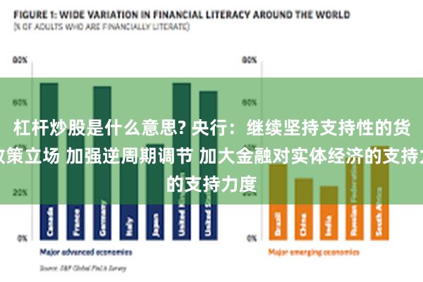 杠杆炒股是什么意思? 央行：继续坚持支持性的货币政策立场 加强逆周期调节 加大金融对实体经济的支持力度