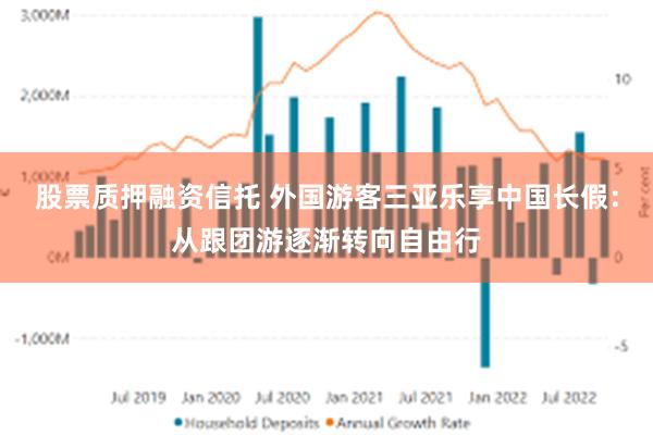 股票质押融资信托 外国游客三亚乐享中国长假：从跟团游逐渐转向自由行