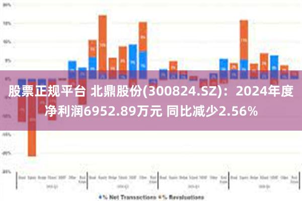 股票正规平台 北鼎股份(300824.SZ)：2024年度净利润6952.89万元 同比减少2.56%