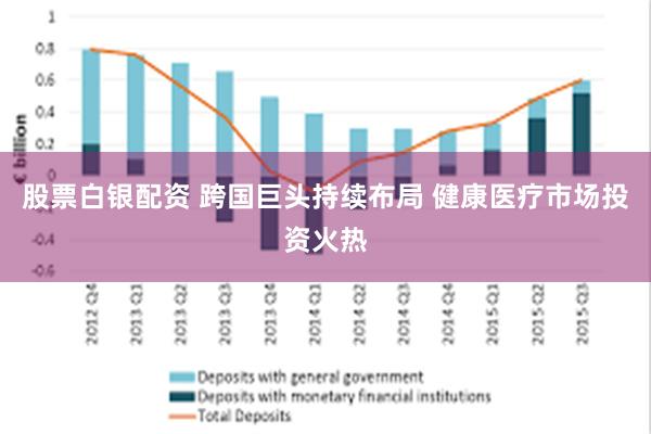 股票白银配资 跨国巨头持续布局 健康医疗市场投资火热